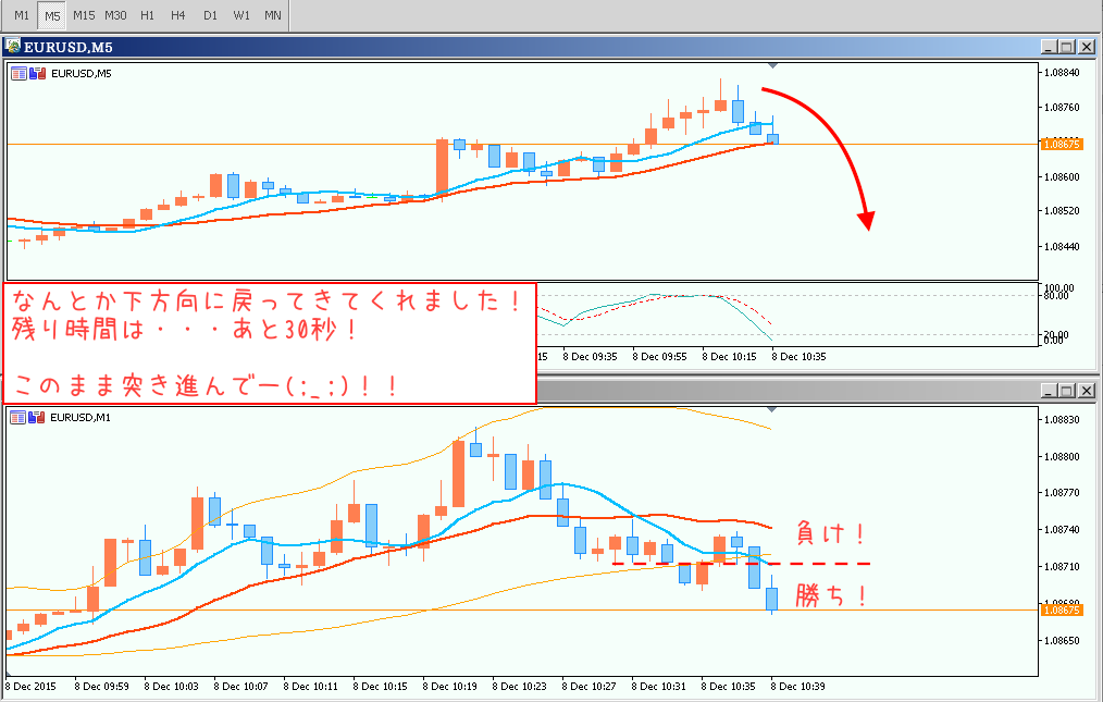 1208　回復パターン（チャート）